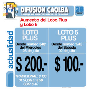 plantilla-GD-placa-aumento-loto-y-loto-plus
